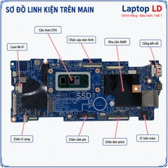 Main Dell Inspiron 7300 2in1 | CPU i5-10210U | 19721-1