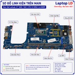 Main Dell Latitude 14