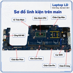 Main Dell Latitude 5450 | CPU Ultra 5 135U | LA-N381P