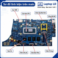Main Dell Latitude 7440 | 7640 | CPU I7-1365U | LA-M591P