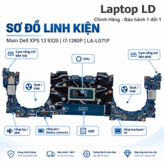Main Dell XPS 13 9320 / CPU i7-1280P | LA-L071P