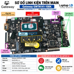Main Gateway GWTN141-10BK | CPU i5-1135G7 / 16GB