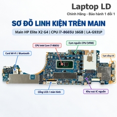 Main HP Elite X2 G4 / CPU i7-8665U 16GB  | LA-G931P