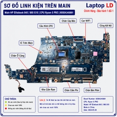 Main HP Elitebook 845/865 G10 | CPU Ryzen 5 PRO | 6050A3458801