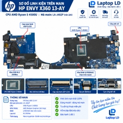Tổng thể mainboard HP Envy x360 13-AY mã LA-J481P