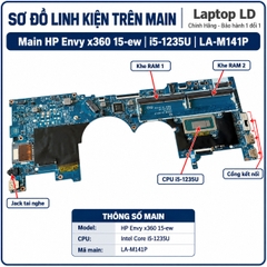 Tổng thể mainboard HP Envy x360 15-ew mã LA-M141P