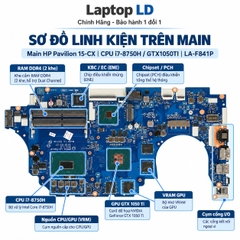Main HP Pavilion 15-CX | CPU I7-8750H / GTX1050TI | LA-F841P