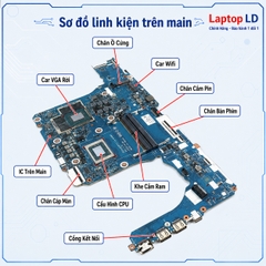 Main HP Victus Gaming 16-S | 16-XD | CPU R7-7840HS | LA-M788P