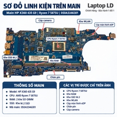 Main HP X360 435 G9 | Ryzen7 5875U | 050A3346301