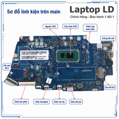 Main Lenovo Ideapad 5-14ITL05 | CPU i5 1135G7 | LA-K321P