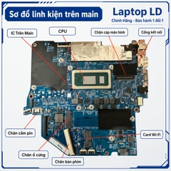 Main Lenovo Ideapad Flex 5-14IAU7 | CPU i5-1235U