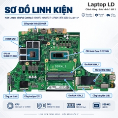 Main Lenovo IdeaPad Gaming 3 15IAH7 / 16IAH7 / CPU I7-12700H / RTX3050 LA-L911P