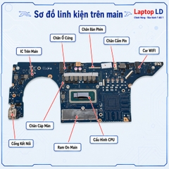 Main Lenovo IdeaPad Pro 5 14IRH8 | CPU i5-13500H | NB6368B_MB_V4