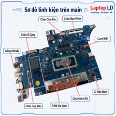 Main Lenovo Ideapad Slim 5 14IAH8 | CPU i5 12450H | LA-M652P
