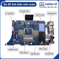 Main Lenovo IdeaPad Slim 5 OLED 15ARP10 | CPU R7 7735HS