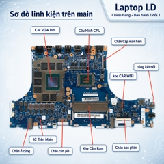 Main Lenovo Legion 5 Pro-16ACH6H | CPU AMD R7 5800H | NM-D562