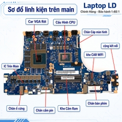 Main Lenovo Legion 5 Pro 16ARH7H | CPU R7-6800H | NM-E471
