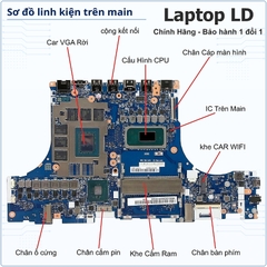 Main Lenovo Legion 5 Pro-16ITH6H | CPU I7-11800H | NM-D711