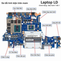 Main Lenovo Legion 5P-15ARH05H | CPU R7-4800H | NM-D281