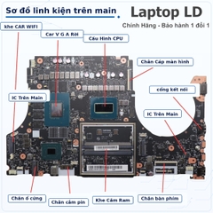 Main Lenovo Legion Pro 7 16IAX10H | CPU Ultra 9 275HX | NM-G611