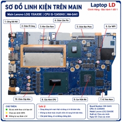 Main Lenovo LOQ 15IAX9E | CPU I5-12450HX | NM-G441