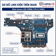 Main Lenovo LOQ 15IRH8 | CPU I5-13500H LA-M542P REV 1.0