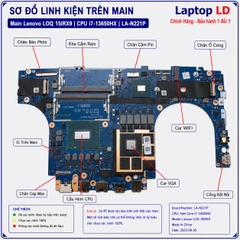 Main Lenovo LOQ 15IRX9 | CPU I7-13650HX | LA-N221P
