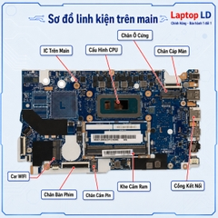 Main Lenovo S14 G3 IAP | CPU I5-1235U | NM-C341