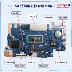 Main Lenovo Slim 3 15IRU9 | CPU i5-120U | NM-F921