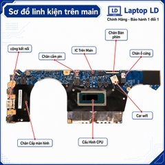 Main Lenovo ThinkBook 13s G4 IAP | CPU I7 1260P | 213064-1