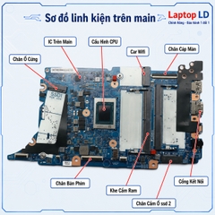 Main Lenovo ThinkBook 14 G7 ARP | CPU AMD R5 7535HS
