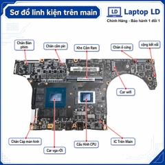 Main Lenovo ThinkBook 16p G2 ACH | CPU R9-5900HX