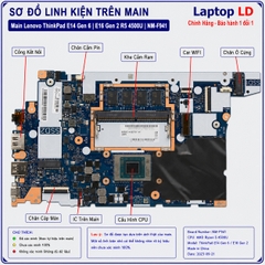 Main Lenovo ThinkPad E14 Gen 6 | E16 Gen 2 R5 4500U | NM-F941