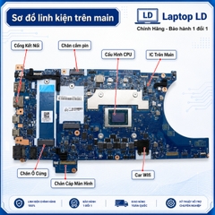 Main Lenovo ThinkPad P14S Gen 4 | P16S Gen 2 | Ryzen 7 | NM-F261