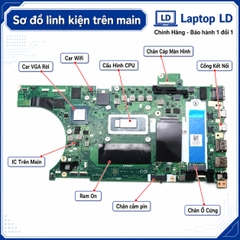 Main Lenovo ThinkPad P14s Gen 4 | P16s Gen 2 | CPU i7-1360P | NM-F431