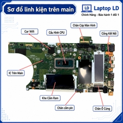 Main Lenovo ThinkPad T14 Gen 4 | T16 G2 | CPU i7-1365U | NM-E972