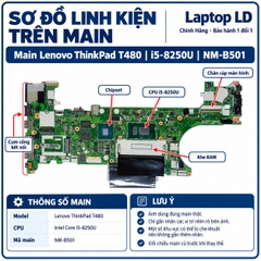 Main Lenovo ThinkPad T480 | CPU i5-8250U NM-B501