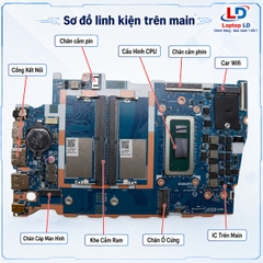 Main Lenovo ThinkPad V14 G5 IRL | V15 G5 IRL | CPU Untra 5 120U