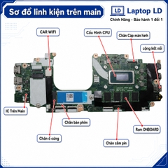 Main Lenovo ThinkPad X13 Gen 5 | Ultra U7 165U | NM-F821