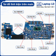 Main Lenovo ThinkPad X13 Yoga Gen 2 | CPU i7-1165G7 | 203015-1