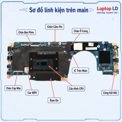 Main Lenovo ThinkPad X13 Yoga Gen3 | CPU i5-1235U | 213016-1