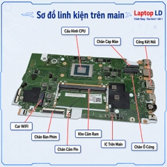 Main Lenovo V14 G4 | V15 G4 ABP | Ryzen 5 5500U | NM-F631