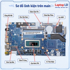 Main Lenovo V15 G4 IRU | V14 G4 IRU | CPU I5 13420H | NM-F511