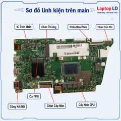 Main Lenovo Yoga 7 14ARB7 | CPU R5 6600U | NM-E671