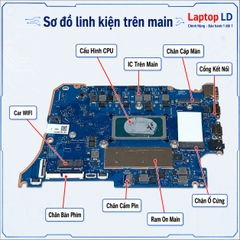 Main Lenovo Yoga 7 2-in-1 14IML9 | Yoga 7 2-in-1 16IML9 | Ultra 7 155U