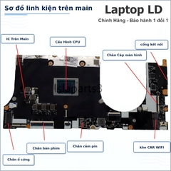MainLenovo Yoga Slim 7 Pro 14ARH7 | CPU R7 6800H | NM-E781
