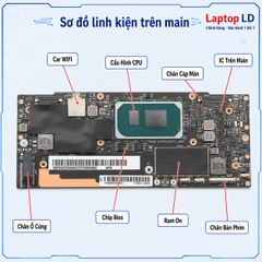 Main Lenovo Ideapad Yoga Slim 9-14ITL05 | CPU I7-1165G7 | NM-D082