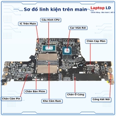 Main MSI Gaming VenturePro 16 AI A1VEG | CPU Ultra 7 155H