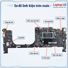 Main MSI Prestige 13 AI Evo A1MG | CPU Ultra 7 155H