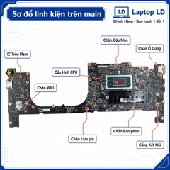 Main MSI Summit E13 AI EVO | CPU Ultra 7 155H